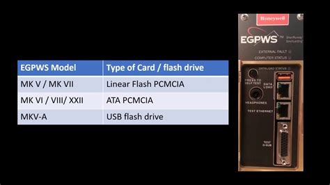 pcmcia card aircraft|EGPWS OmniDrive and PCMCIA Cards .